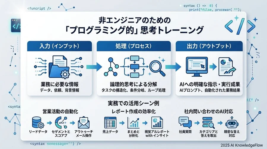 失敗しないための研修選び：「作り方」を教える研修と「考え方」を鍛える研修の違い - Section Image 3