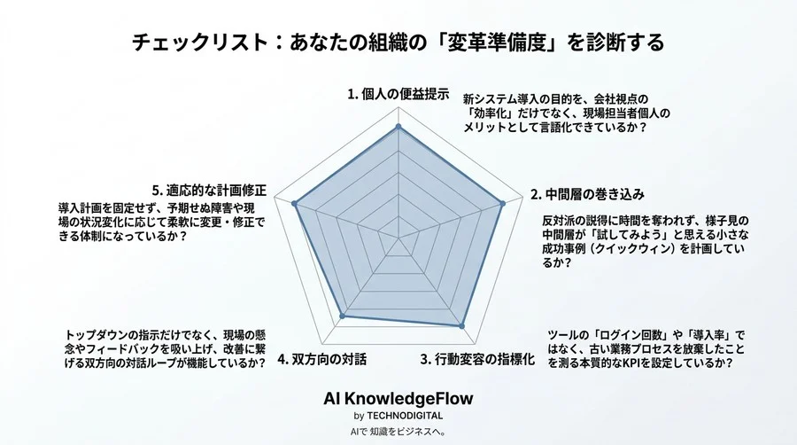 なぜAI導入は現場で止まるのか？心理的抵抗を乗り越えるチェンジマネジメント実践ガイド - Conclusion Image