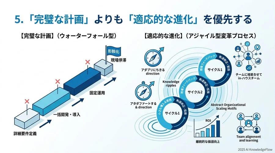 トップダウンから双方向の対話へ - Section Image 3