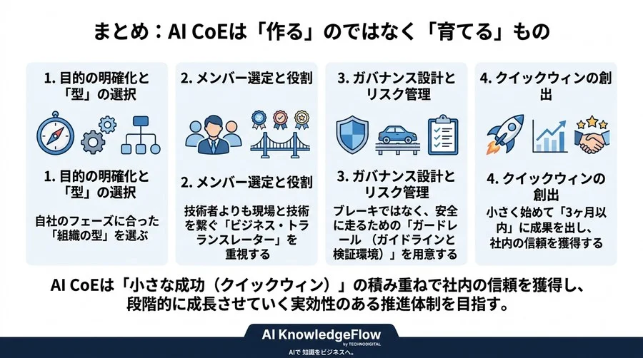 AI CoE組織設計の実践アプローチ：新任担当者が明日から着手できる最小構成とリスク管理 - Conclusion Image