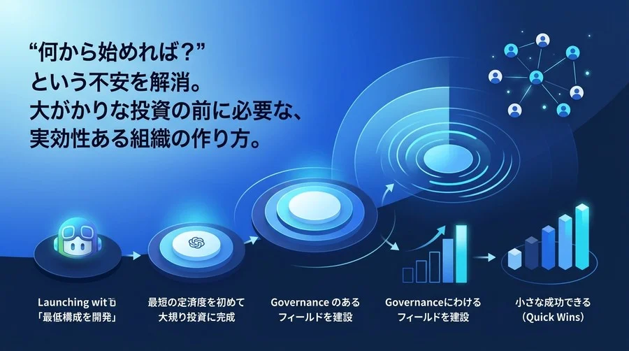 AI CoE組織設計の実践アプローチ：新任担当者が明日から着手できる最小構成とリスク管理