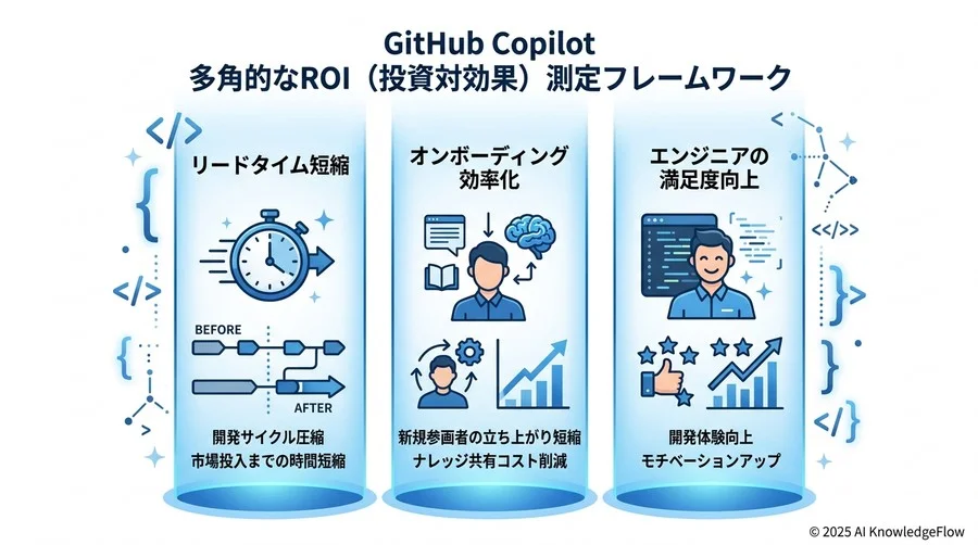 5. ROI（投資対効果）編：期待した成果が見えない時の再測定ガイド - Section Image 3
