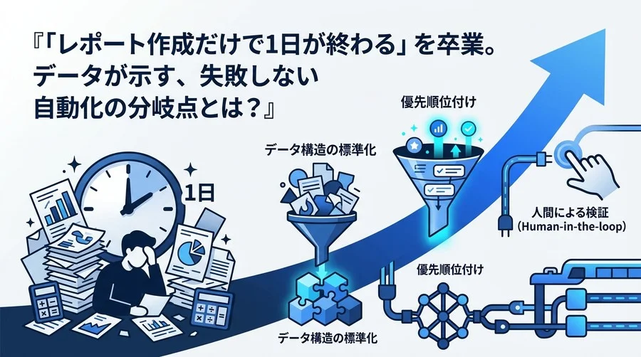 「レポート作成だけで1日が終わる」を卒業。データ分析の自動化でROIを最大化する実践アプローチ