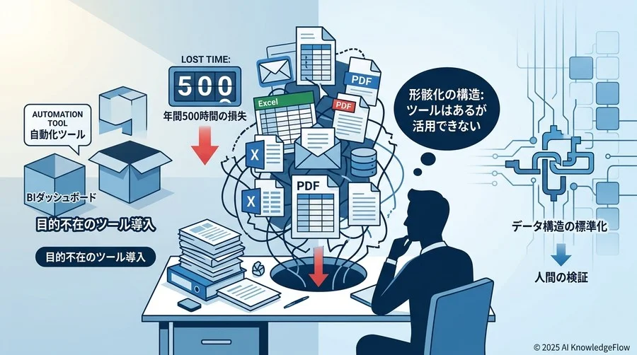なぜ「ツールを入れるだけ」のデータ分析自動化は、9割の現場で形骸化するのか？ - Section Image