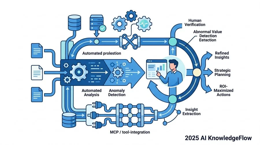【鉄則3】「人間による検証（Human-in-the-loop）」をプロセスに組み込む - Section Image 3