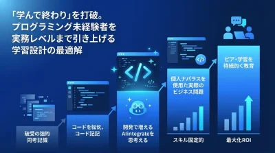 「学んで終わり」を打破するAIプログラミング研修の実践アプローチと設計ガイド