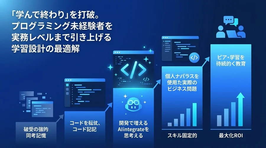 「学んで終わり」を打破するAIプログラミング研修の実践アプローチと設計ガイド