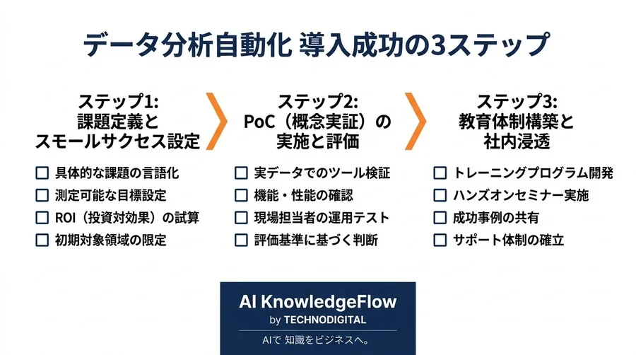 属人化した手作業から脱却するデータ分析自動化ツールの比較と中堅企業向け選定ガイド - Conclusion Image