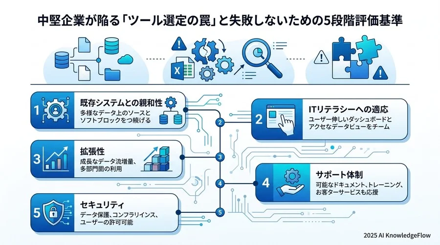 中堅企業が陥る「ツール選定の罠」と失敗しないための5段階評価基準 - Section Image 3