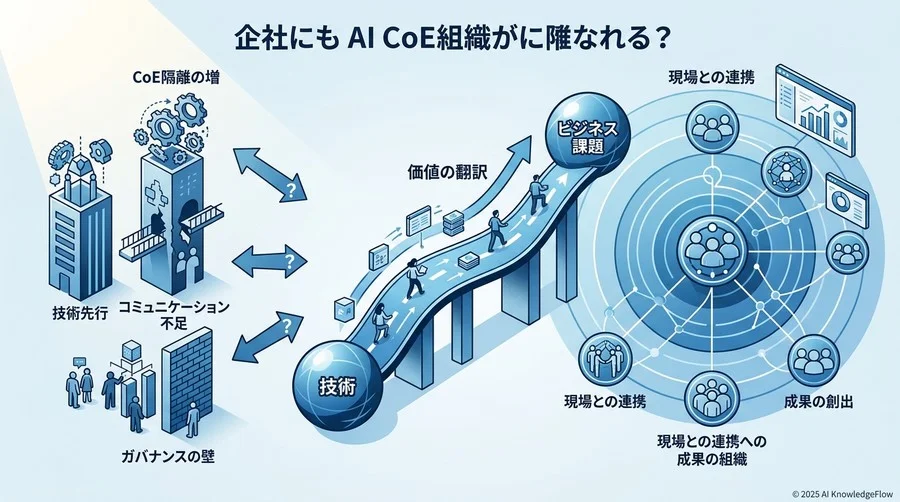なぜ「AI CoE」は社内で孤立するのか？失敗の本質と設計の目的 - Section Image
