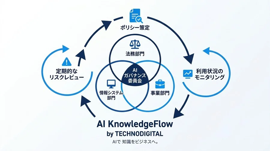 Gemini for Google Workspace導入の法的リスク管理：法務と事業部が合意するAIポリシー策定ガイド - Conclusion Image