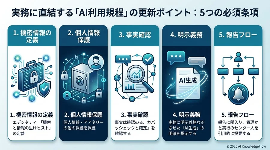 実務に直結する「AI利用規程」の更新ポイント：5つの必須条項 - Section Image