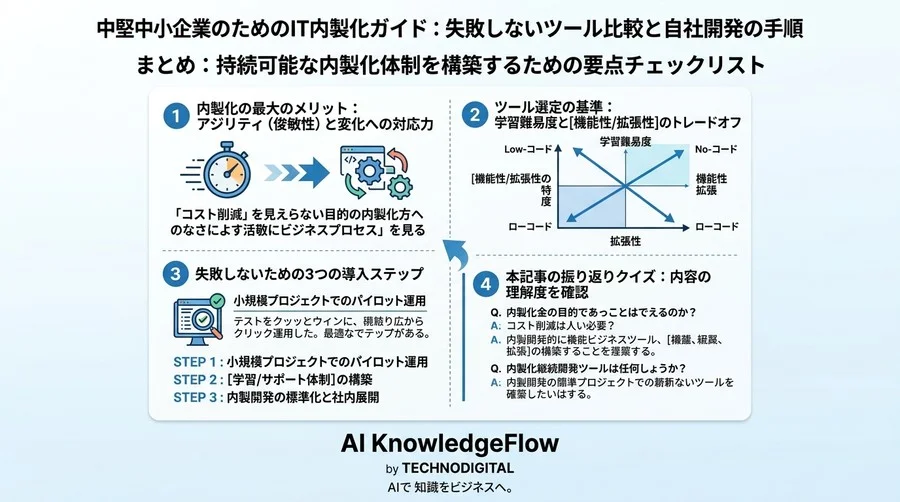 中堅中小企業のためのIT内製化ガイド：失敗しないツール比較と自社開発の手順 - Conclusion Image