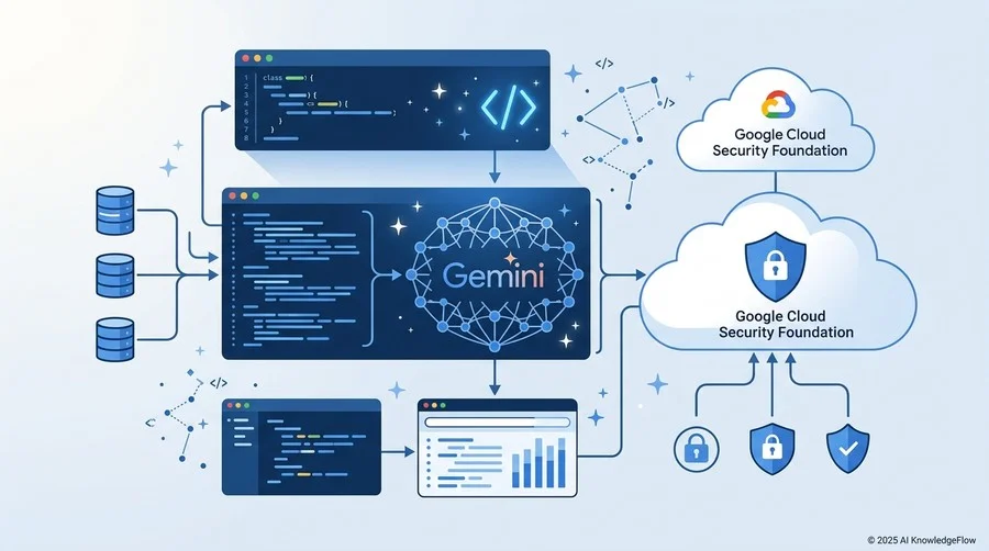 Gemini Code Assistが注目される技術的背景と信頼性の根拠 - Section Image