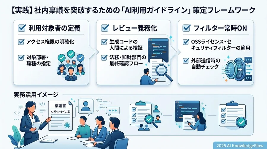 契約確認の要点：GitHub Customer Agreementをどう見るか - Section Image 3