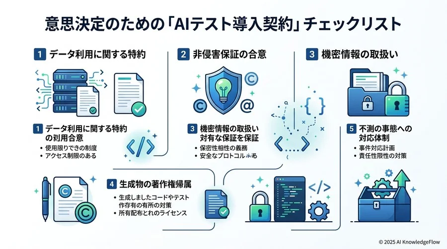 品質保証責任の再定義：AIの「誤り」に対する法的責任の所在 - Section Image 3