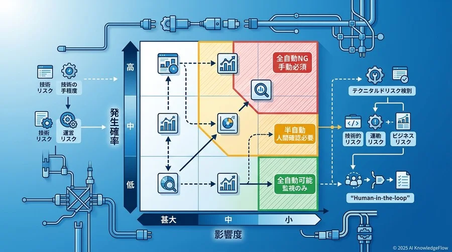自社のリスクを可視化する「発生確率×影響度」評価マトリクス - Section Image