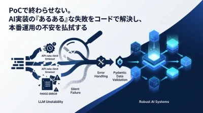 「動いて終わり」は失敗の元。LLMエラーハンドリングとPydanticで実現する堅牢なAIシステム実装ガイド