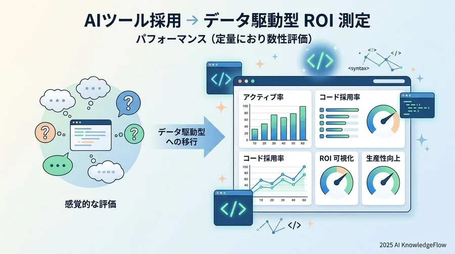コストとROIの可視化：Performance（メトリクスによる定量評価） - Section Image