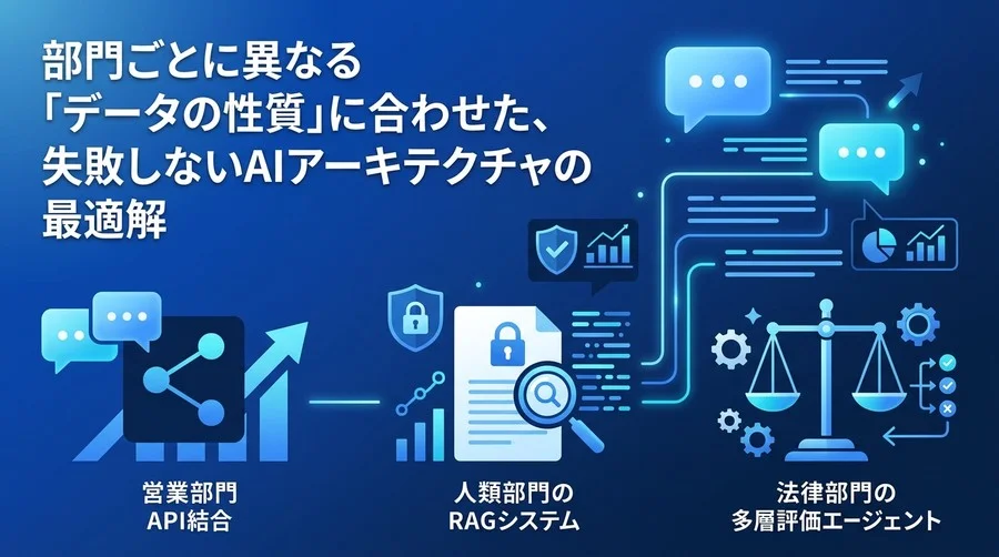 組織のデータ特性で決まる部門別AIアーキテクチャ設計ガイド：RAGとエージェントの実践的最適解
