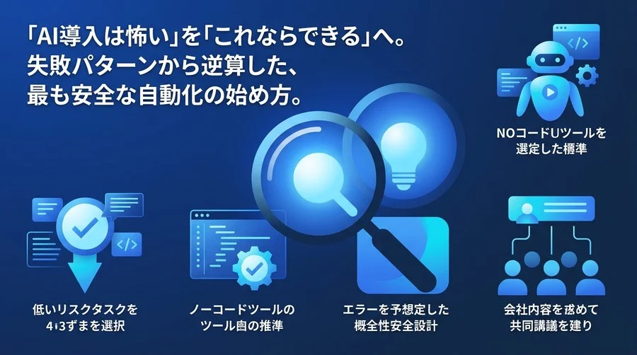 AI導入の失敗原因から逆算するリスク管理。初心者が安全に業務自動化を進めるための防衛型手順と実践ガイド