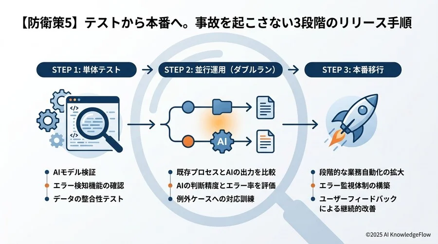 【防衛策4】現場の反発を「協力」に変える、社内合意形成のステップ - Section Image 3
