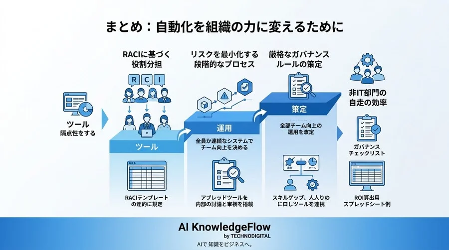 「ツール導入」で終わらせない社内ツール自動化。非IT部門が自走する運用ルールとガバナンス - Conclusion Image