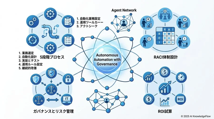 【ROI試算と稟議】上層部を納得させる「自動化の価値」の定量化手法 - Section Image 3