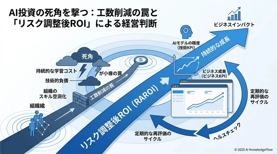 対策と緩和策：残存リスクを許容するための「出口戦略」と「防波堤」 - Section Image 3