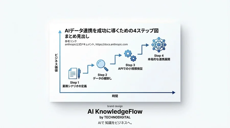 「エンジニア任せ」がAI活用の失敗を招く？MCPサーバ構築の真実 - Conclusion Image
