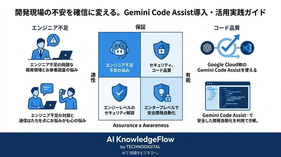 開発現場の不安を確信に変える。Gemini Code Assist導入・活用実践ガイド - Conclusion Image