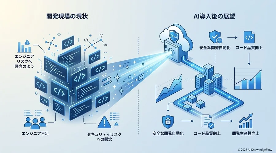 【ステップ1：対象選定】失敗しないための『スモールスタート』業務の選び方 - Section Image