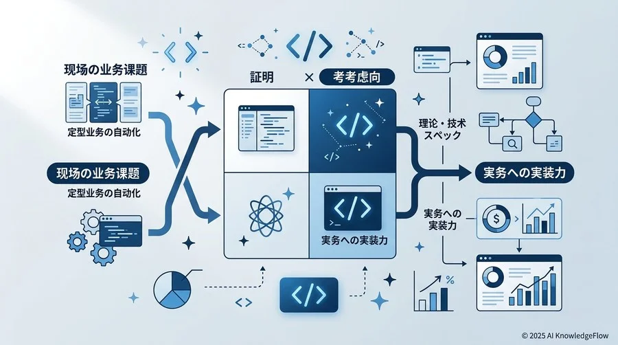 AIプログラミング研修の選定が「技術力の高さ」だけで決まらない理由 - Section Image