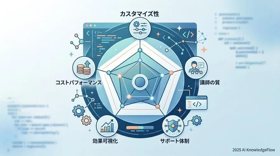 失敗しないための「5つの客観的評価基準」：ROIを最大化するフレームワーク - Section Image