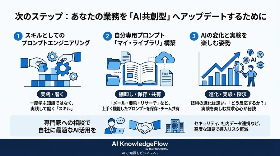 「AIは使えない」と諦める前に。あなたの指示をAIの言語に変換するシンプルな思考フレームワーク - Conclusion Image
