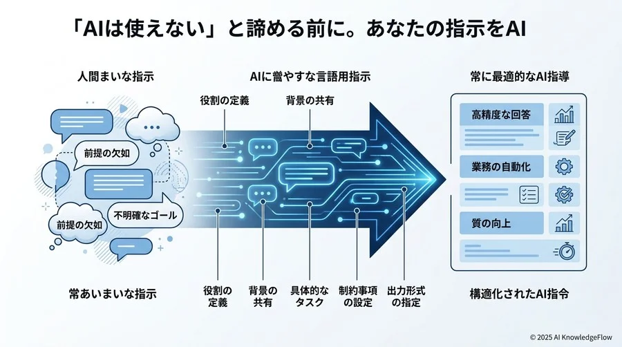 AIとの「対話」を深める。一発で決めない「連鎖的プロンプト」のコツ - Section Image 3