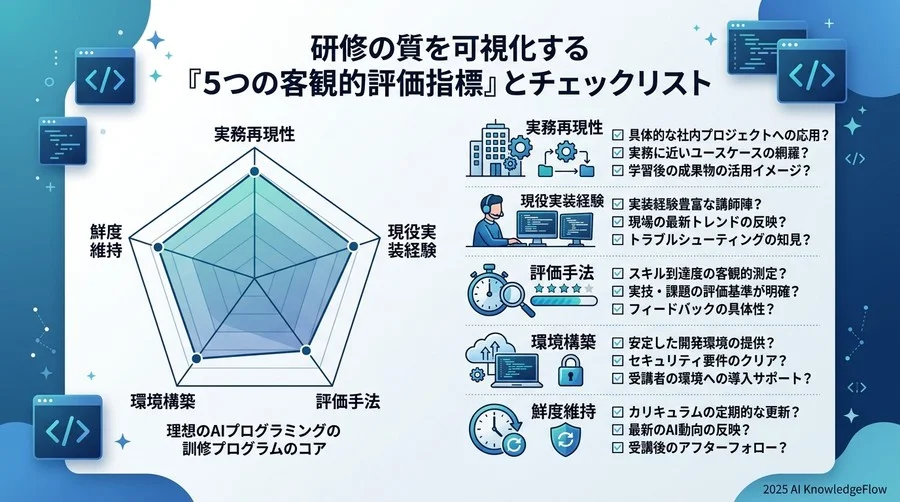研修の質を可視化する「5つの客観的評価指標」とチェックリスト - Section Image