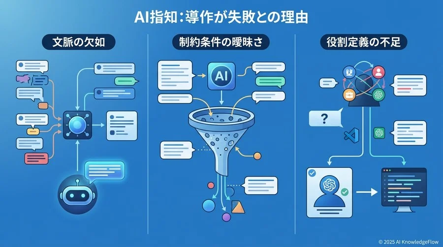 なぜ「指示が通らない」のか？よくある3つの課題と背景 - Section Image