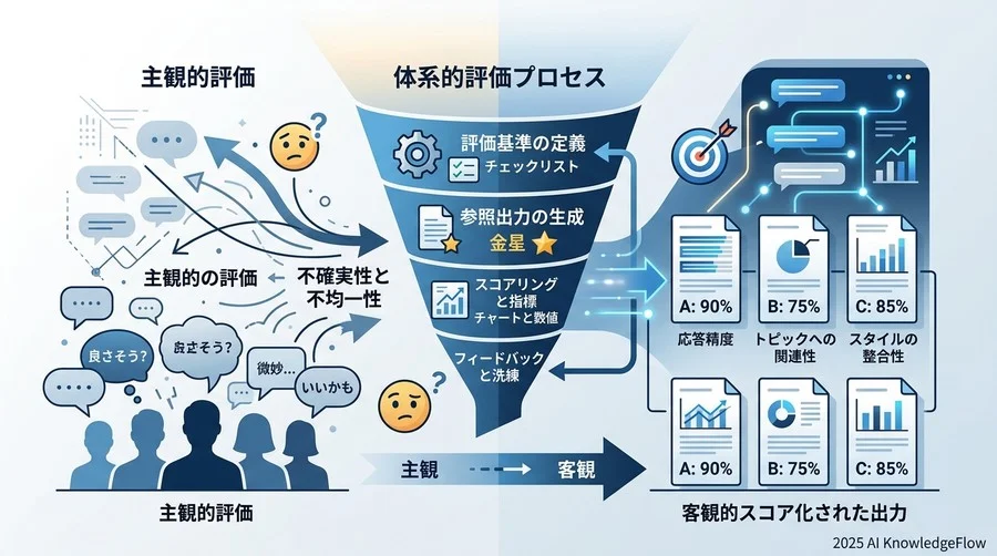 入力情報 - Section Image 3
