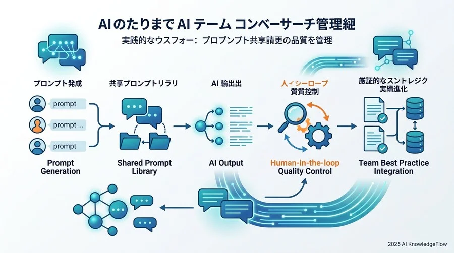 研修後の定着を支えるコミュニケーションと教育プラン - Section Image 3
