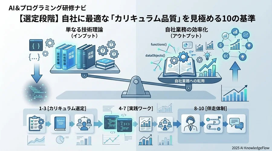 【選定段階】自社に最適な「カリキュラム品質」を見極める10の基準 - Section Image
