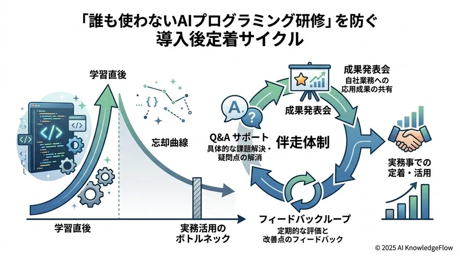 【実行・継続段階】学んだだけで終わらせない「伴走体制」の確認 - Section Image 3