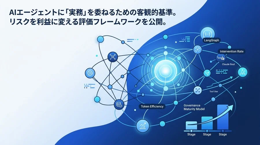 AIエージェント導入検討ガイド：自律型AIのROIとガバナンスを両立する評価フレームワーク