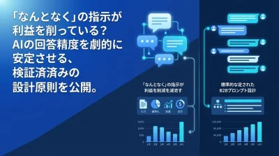 「なんとなく」の指示が利益を削る？B2B業務を標準化するプロンプトエンジニアリングの設計原則