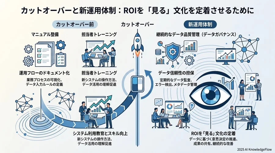 社内合意と検証（UAT）：CFOと現場が納得する「数字の正しさ」の証明 - Section Image 3