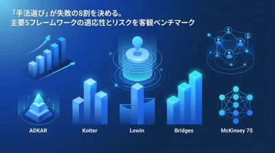 DX組織変革の失敗は「手法選び」で決まる。チェンジマネジメント主要5フレームワーク徹底比較と選定ガイド