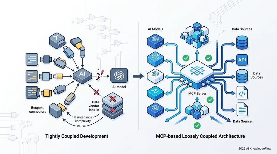 なぜ今、MCP（Model Context Protocol）サーバ構築が意思決定の鍵となるのか - Section Image