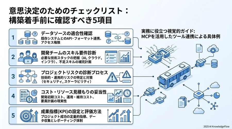 技術的エビデンスに基づく信頼性の証明 - Section Image 3