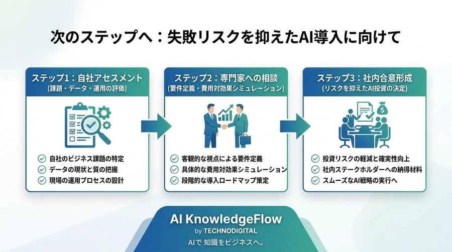 AI導入の失敗から学ぶ「PoC死」の回避策：投資対効果を高める3つの判断基準 - Conclusion Image