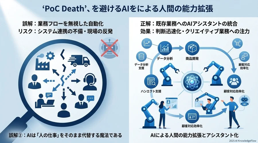 誤解②：AIは「人の仕事」をそのまま代替する魔法である - Section Image